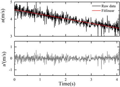 Experimental investigation of the effects of the turbulence on the impact force of flash flood